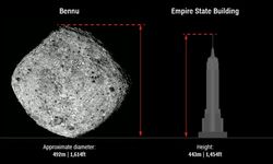 NASA'nın Uzay Aracı, Bennu Asteroitinden Örneklerle Dünya'ya Döndü!