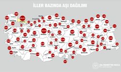 Türkiye’de Kaç Kişi Aşılandı