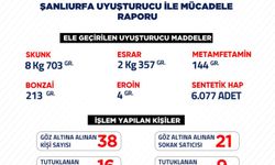 Şanlıurfa'da haftalık bilanço açıkladı: 25 tutuklama