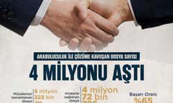 Arabuluculukla çözüme kavuşan dosya sayısı 4 milyonu aştı