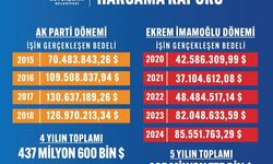 İstanbul'un AK Parti/CHP dönemlerinin kıyaslamalı etkinlik harcamaları tablosu paylaşıldı.