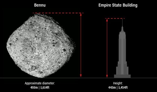 NASA'nın Uzay Aracı, Bennu Asteroitinden Örneklerle Dünya'ya Döndü!